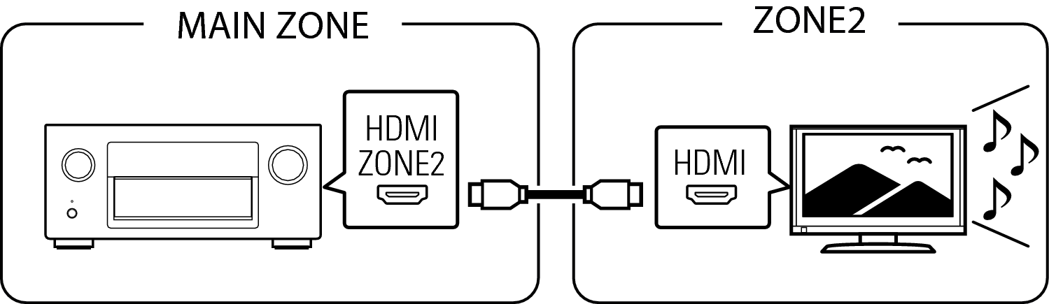 Pict ZONE Audio1 X7200W